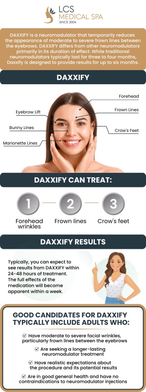 Common questions asked by clients: What is Daxxify used for? How long does it take to see results from Daxxify? Who is a good candidate for Daxxify? How much does Daxxify cost? Where can Daxxify be injected? Daxxify is a cutting-edge neuromodulator that reduces wrinkles and fine lines for longer-lasting results. This treatment offers smoother skin with fewer touch-ups compared to traditional options. At LCS Medical Spa, Dr. Melanie Carreon, MD offers Daxxify to enhance your youthful appearance. For more information, contact us or schedule an appointment online. We are conveniently located at 1199 E College St, Seguin, TX 78155. We serve clients from Seguin TX, San Antonio TX, McQueeney TX, Schertz TX, New Braunfels TX, Cibolo TX, Redwood TX, Selma TX and surrounding areas. Common questions asked by clients: What is Daxxify used for? How long does it take to see results from Daxxify? Who is a good candidate for Daxxify? How much does Daxxify cost? Where can Daxxify be injected?
Daxxify is a cutting-edge neuromodulator that reduces wrinkles and fine lines for longer-lasting results. This treatment offers smoother skin with fewer touch-ups compared to traditional options. At LCS Medical Spa, Dr. Melanie Carreon, MD offers Daxxify to enhance your youthful appearance. For more information, contact us or schedule an appointment online. We are conveniently located at 1199 E College St, Seguin, TX 78155. We serve clients from Seguin TX, San Antonio TX, McQueeney TX, Schertz TX, New Braunfels TX, Cibolo TX, Redwood TX, Selma TX and surrounding areas.