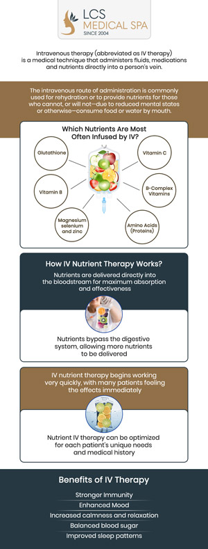Common questions asked by clients: What is IV Nutrition Therapy? How does IV Nutrition therapy work to deliver nutrients to body? Who is a good candidate for IV nutrition therapy? How much does IV nutrition therapy cost per session? How long does an IV nutrition therapy session take? IV Nutrition therapy delivers essential vitamins, minerals, and amino acids directly into your bloodstream for maximum absorption. This method is often utilized to optimize health, boost energy, enhance immune function, and support various wellness goals. At LCS Medical Spa, our team is dedicated to helping you achieve your wellness goals through personalized IV Nutrition Therapy. For more information, contact us or schedule an appointment online. We are conveniently located at 1199 E College St., Seguin, TX 78155. Common questions asked by clients: What is IV Nutrition Therapy? How does IV Nutrition therapy work to deliver nutrients to body? Who is a good candidate for IV nutrition therapy? How much does IV nutrition therapy cost per session? How long does an IV nutrition therapy session take?
IV Nutrition therapy delivers essential vitamins, minerals, and amino acids directly into your bloodstream for maximum absorption. This method is often utilized to optimize health, boost energy, enhance immune function, and support various wellness goals. At LCS Medical Spa, our team is dedicated to helping you achieve your wellness goals through personalized IV Nutrition Therapy. For more information, contact us or schedule an appointment online. We are conveniently located at 1199 E College St., Seguin, TX 78155.