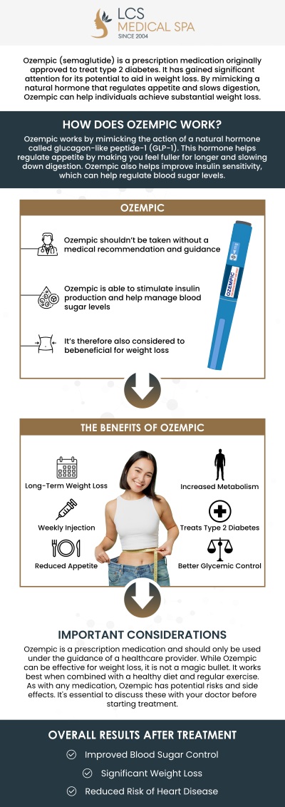 Ozempic is not insulin. It’s a medication used for weight loss, working by stimulating the body’s insulin response and reducing hunger. Unlike insulin, which is typically used to manage blood sugar levels, Ozempic helps with both blood sugar control and weight management. At LCS Medical Spa, Dr. Melanie Carreon can provide you with the right treatment options for managing weight. We offer personalized consultations to explore the benefits of Ozempic for weight loss and discuss how it compares to insulin for managing your health. For more information, contact us or schedule an appointment online. We are located at 1199 E College St., Seguin, TX 78155.