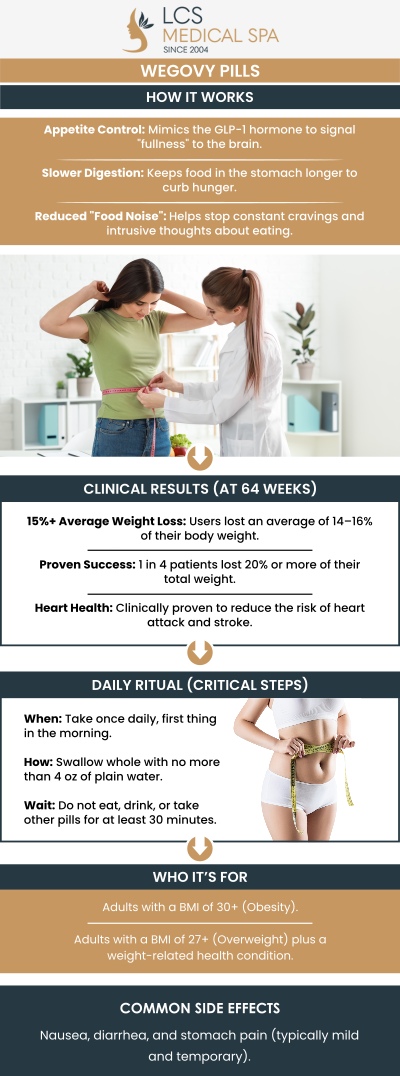 If you are looking for a flexible weight loss solution, Dr. Melanie Carreon at LCS Medical Spa prescribes both the Wegovy pill and shot to fit your lifestyle. Whether you prefer the convenience of a daily pill or the simplicity of a weekly shot, we tailor your treatment for optimal results. Choose the option that works for you and begin your weight loss journey today! For more information, contact us or schedule an appointment online. We are located at 1199 E College St, Seguin, TX 78155.