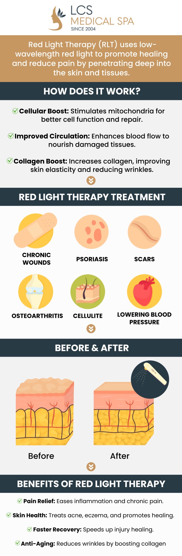 Red Light Therapy Bed Serving San Antonio, Seguin, TX Red Light Therapy Bed Serving San Antonio, Seguin, TX