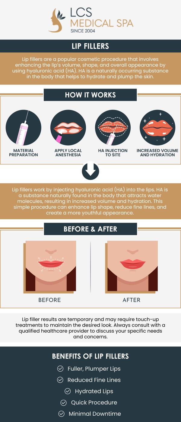 Lip fillers can help enhance lip volume, improve symmetry, soften fine lines around the mouth, and create a more balanced facial appearance. Dr. Melanie Carreon, M.D., at LCS Medical Spa offers personalized lip filler treatments for clients in Seguin, San Antonio, and nearby Texas communities. Each treatment is carefully planned based on your facial structure, aesthetic goals, and desired level of enhancement, helping you achieve results that look refreshed, smooth, and natural. For more information, contact us or schedule an appointment online. We are located at 1199 E College St., Seguin, TX 78155.