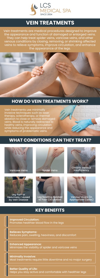 If you are looking for a vein specialist in Seguin, TX, LCS Medical Spa offers laser vein removal for spider veins, broken capillaries, and other visible vascular concerns. Dr. Melanie Carreon, M.D., evaluates the treatment area and determines whether laser treatment is appropriate based on the client’s skin and vein condition. The procedure uses focused laser energy to target visible blood vessels near the skin’s surface. Our team explains the treatment process, preparation steps, and aftercare instructions during the consultation. For more information, contact us or schedule an appointment online. We are located at 1199 E College St., Seguin, TX 78155.